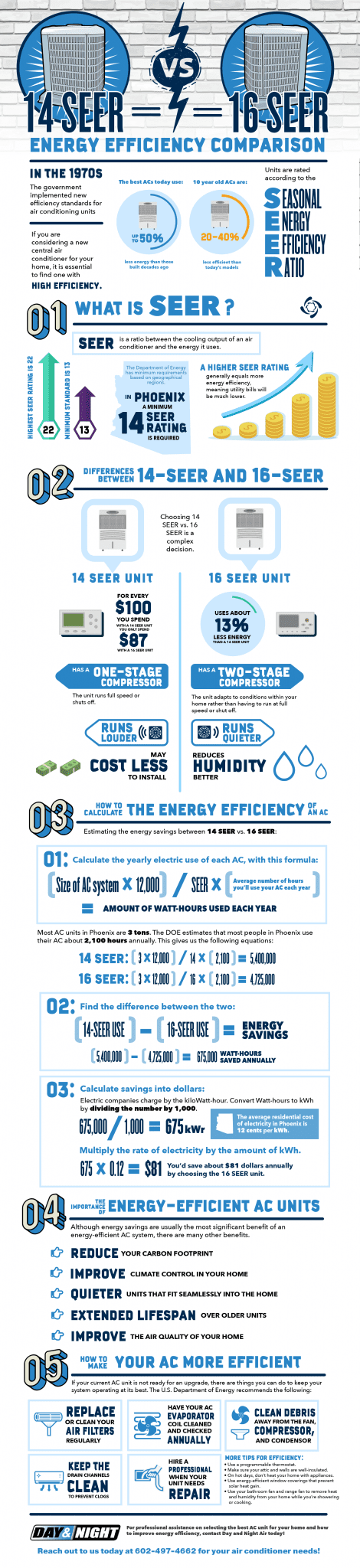 14 Seer Vs 16 Seer Energy Efficiency Comparison Day Night