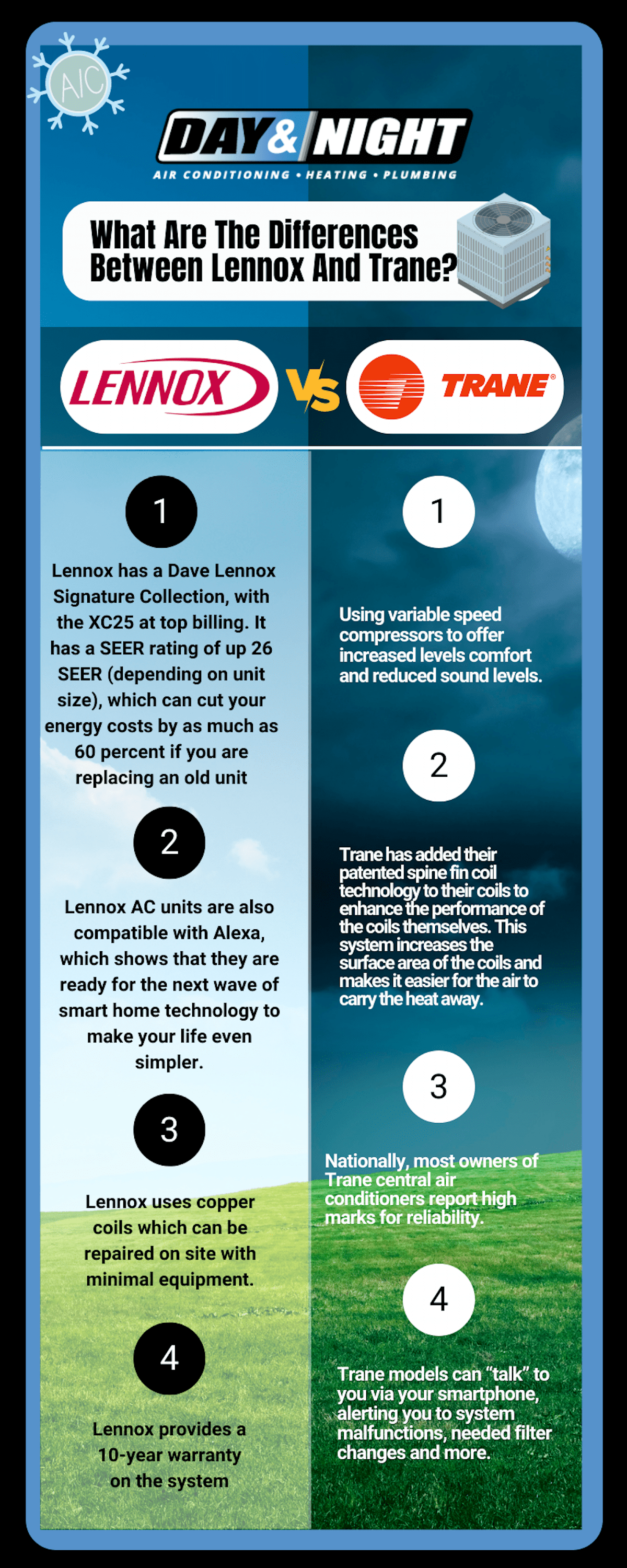 Day and Night Infographic What Are The Differences Between Lennox And Trane
