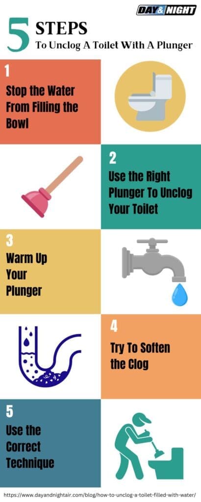 4 Ways To Unclog Your Drain - The Waterworks